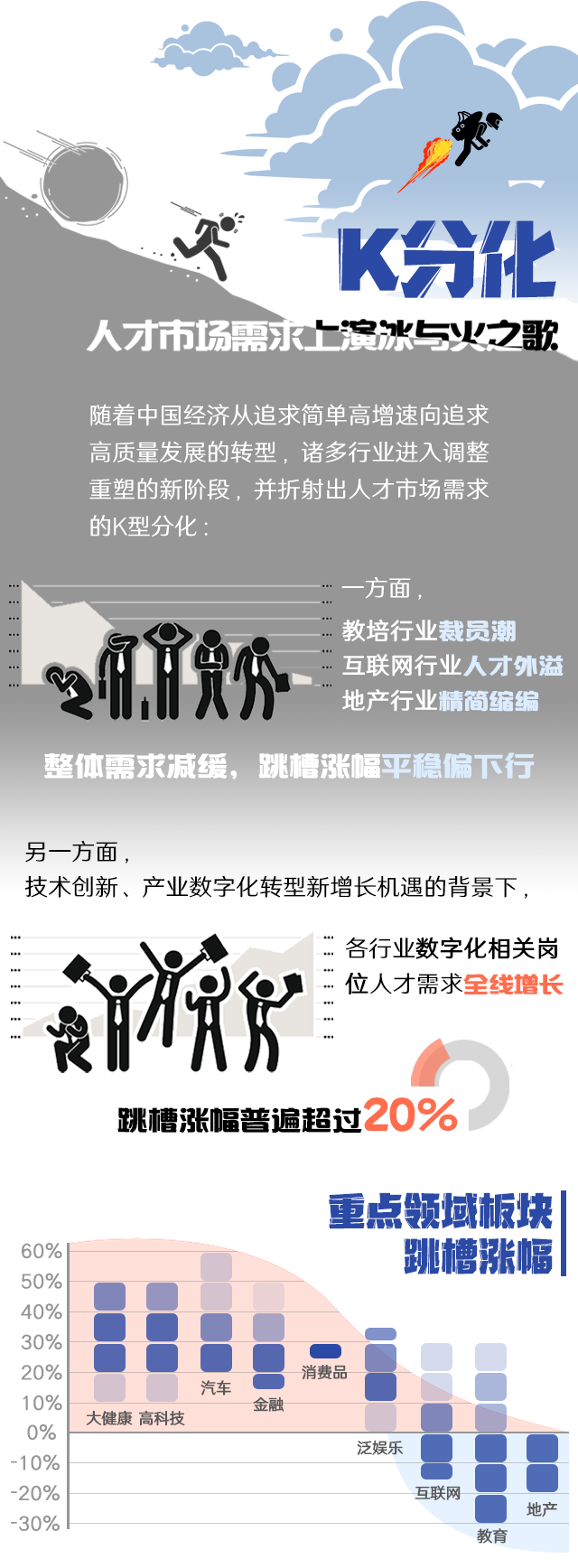 kdpay钱包国际《2022人才市场洞察及薪酬指南》核心发现