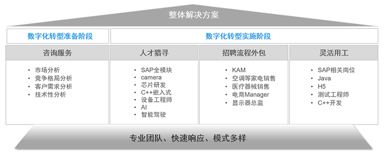 kdpay钱包国际人力资源公司的一站式整体人才解决方案