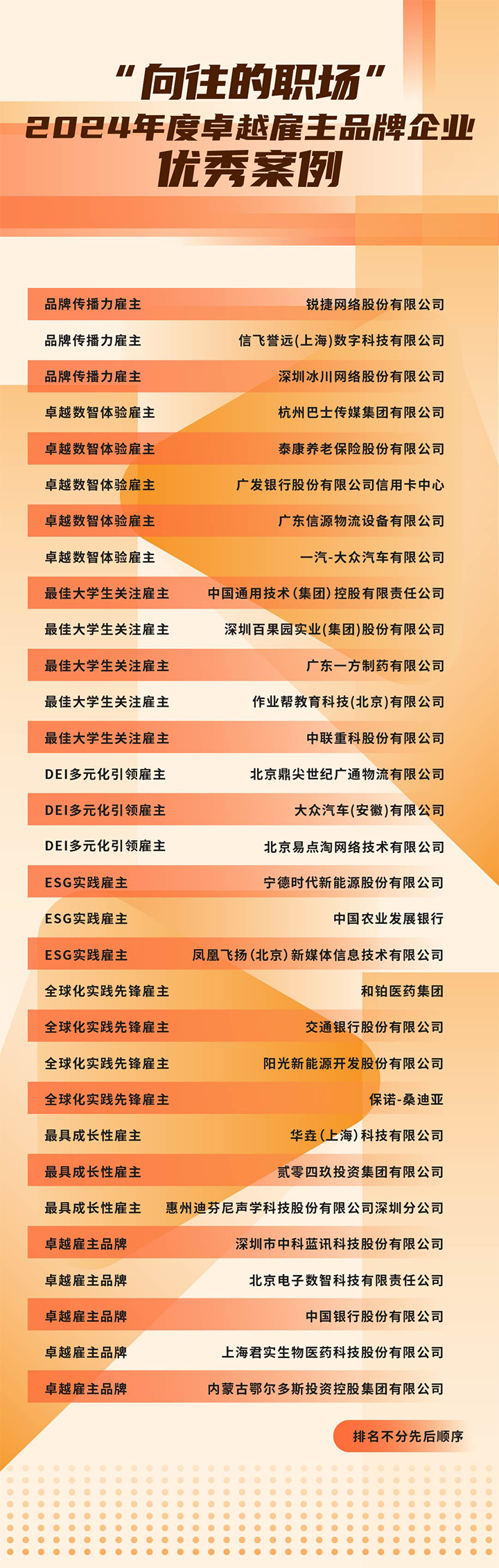 由《中国经营报》和kdpay钱包国际联合发起的“2024年度卓越雇主品牌企业优秀案例”在大会揭晓