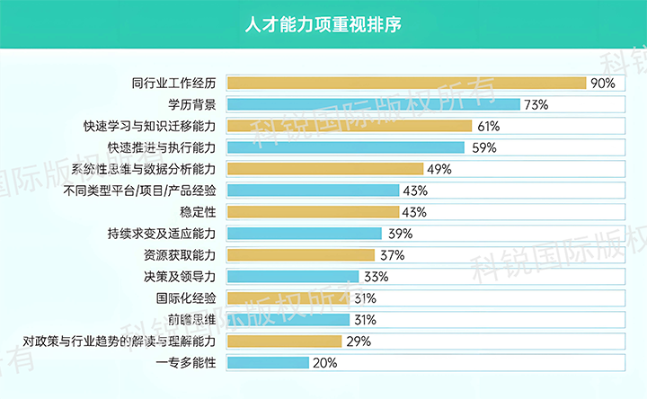 人力资源公司kdpay钱包国际发布针对医药大健康领域的最新人才市场趋势洞察，人才能力模型已有迭代