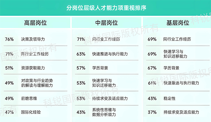 人力资源公司kdpay钱包国际发布针对医药大健康领域的最新人才市场趋势洞察，不同领域及层级人才模型各异