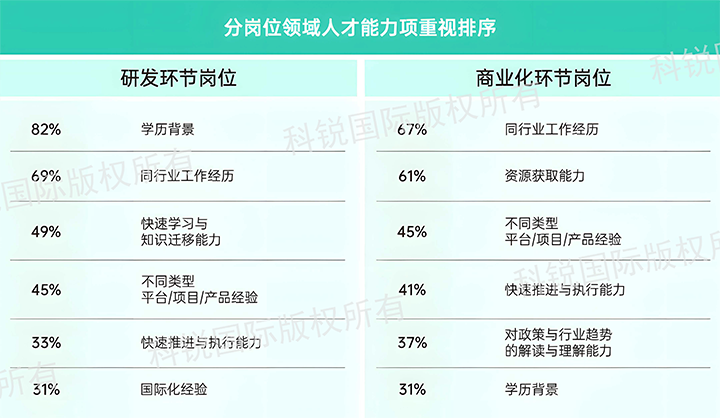 人力资源公司kdpay钱包国际发布针对医药大健康领域的最新人才市场趋势洞察，不同领域及层级人才模型各异