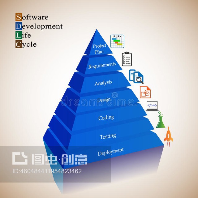 软件开发生命周期过程Software Development Life cycle process